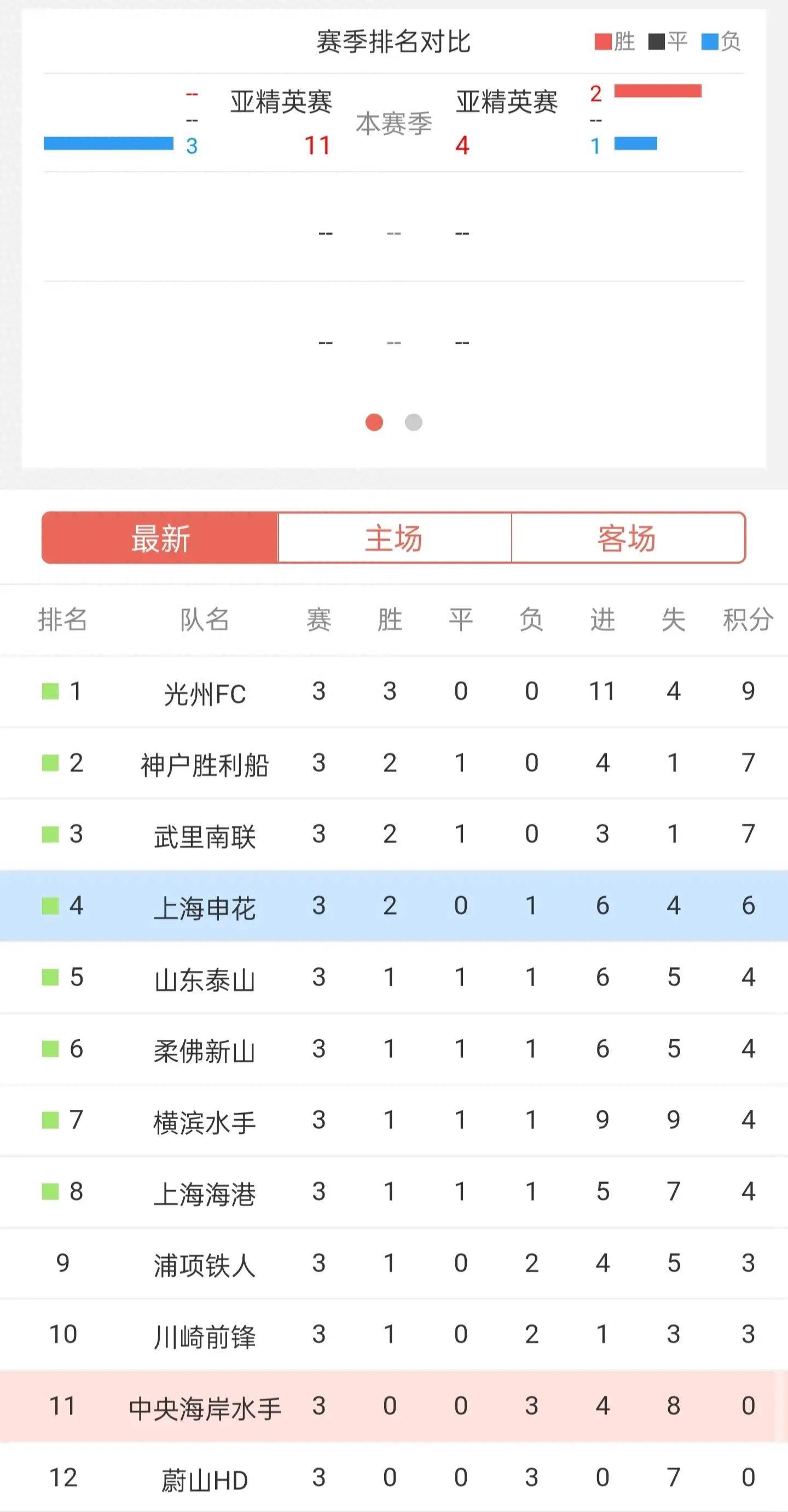 od体育课程-关于亚冠比赛：新冠病毒防疫措施受关注的信息
