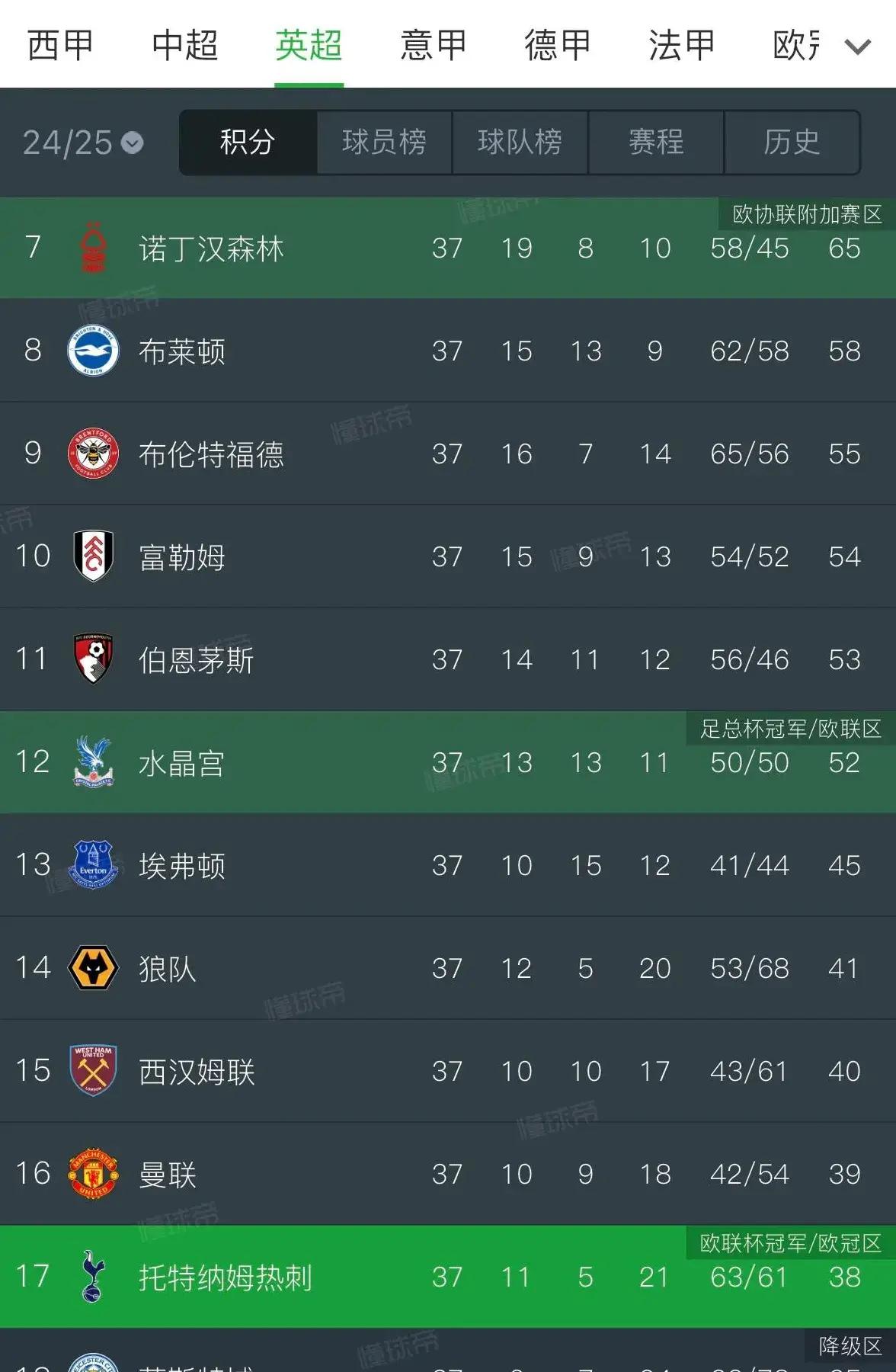 od体育新闻-欧预赛全明星阵容,实力碾压如臂使指