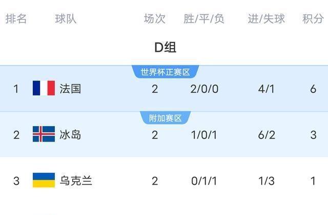 关于挪威队在欧洲赛场上连胜四场,火力全开霸气十足的信息