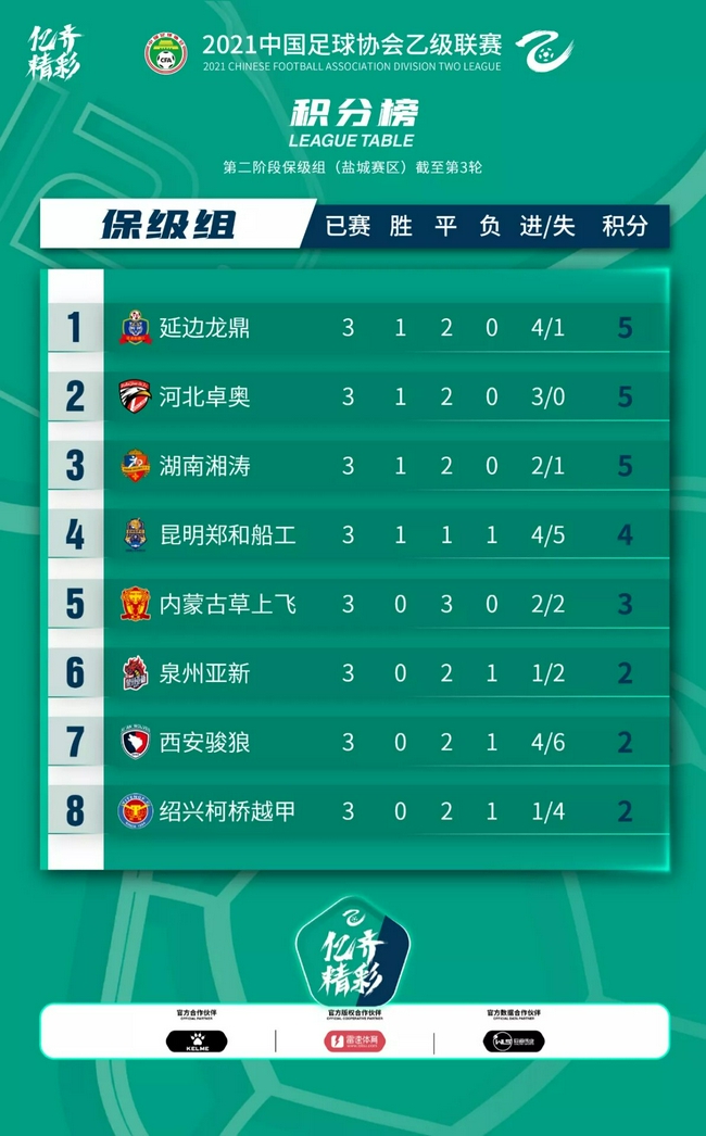 od体育娱乐-湖南湘涛豪取关键胜利，晋级下一轮