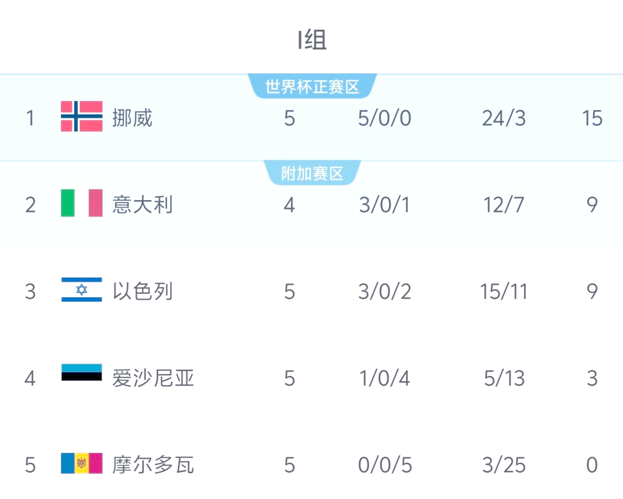 od体育地址-摩尔多瓦队在比赛中遭遇困难